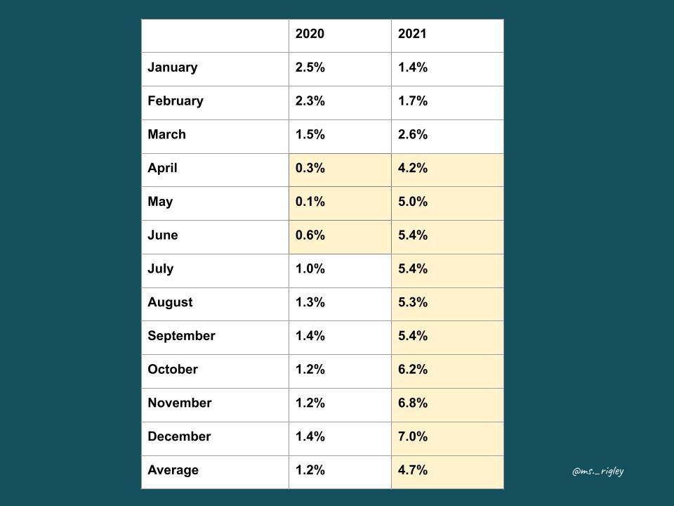 inflation impact on teens