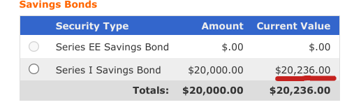 savings bonds