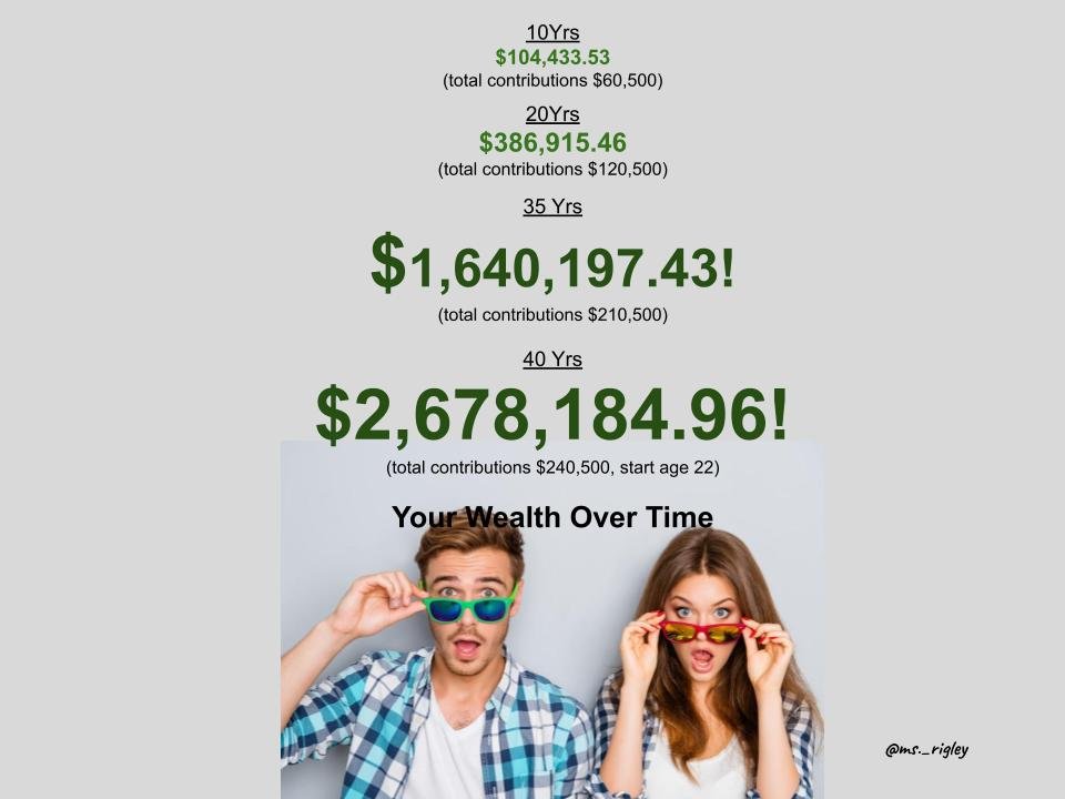 your wealth overtime