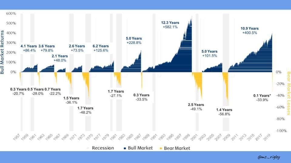 practical investment strategies for teens