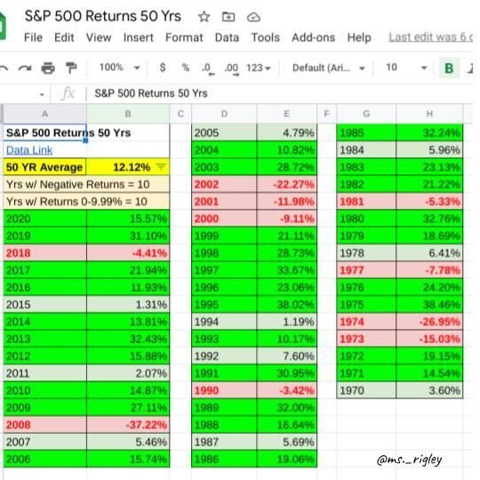 power of investing for teens