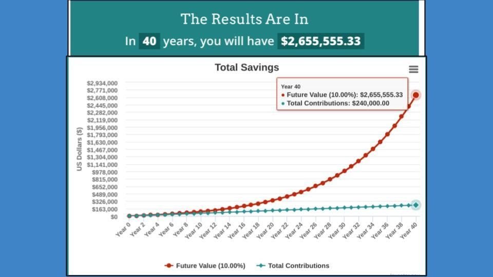 Roth IRA Money Grows