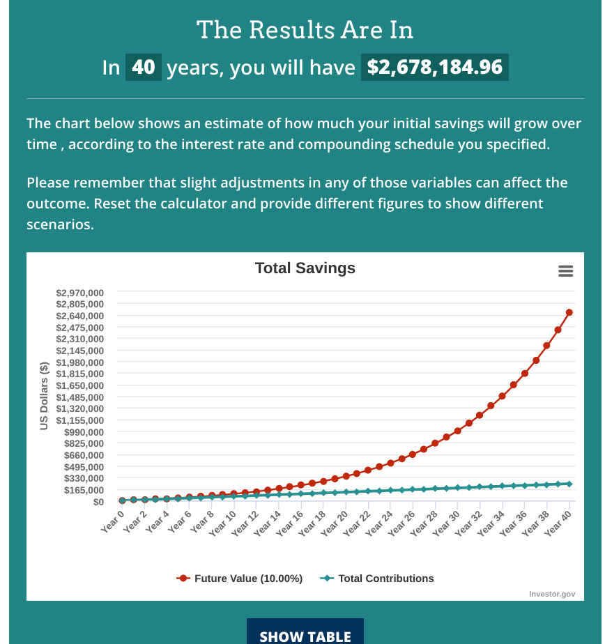 power of investing for teens