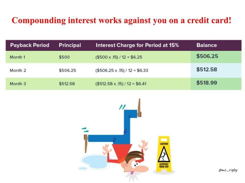 teen credit building and management