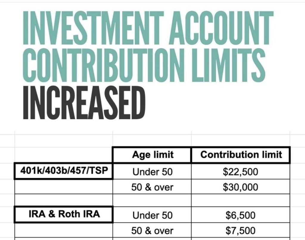 investment account contribution limits