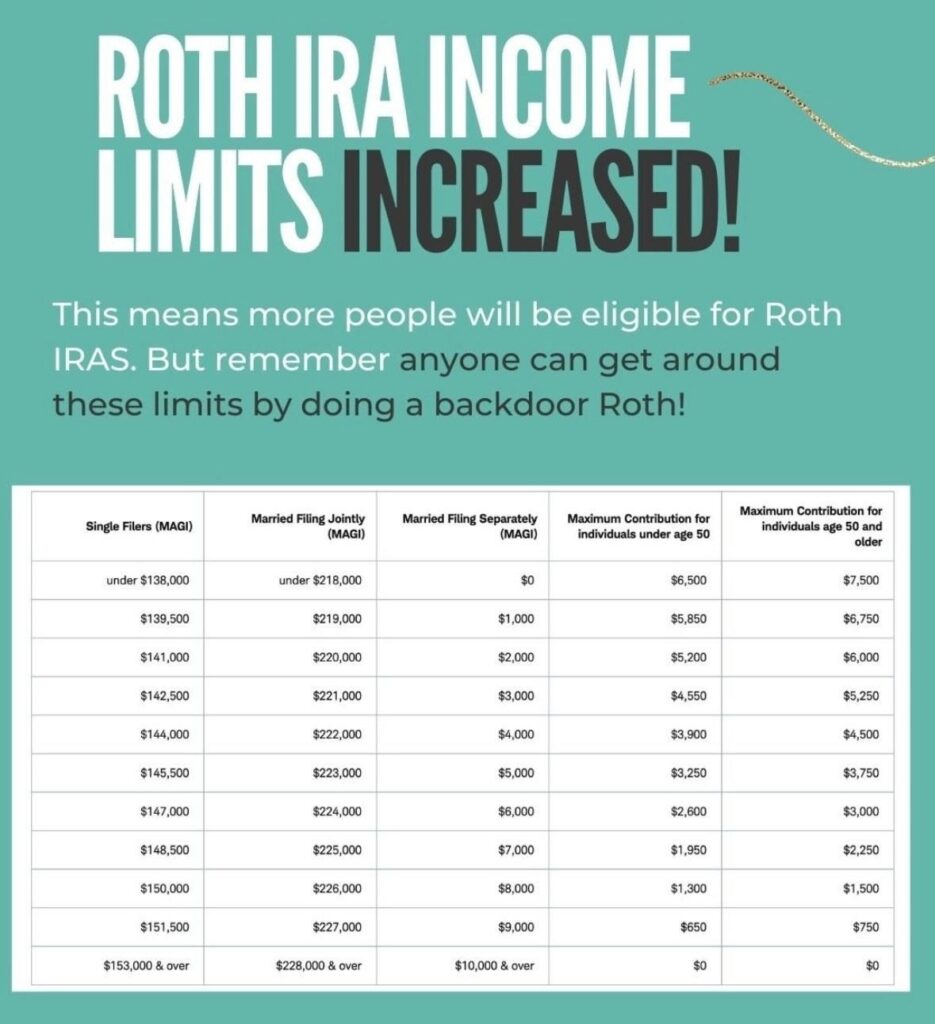 roth ira income limits