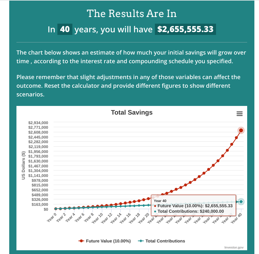 results are in 40 years