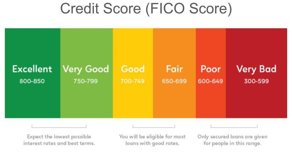 teen credit score management