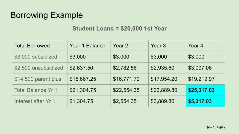 teen student loans college