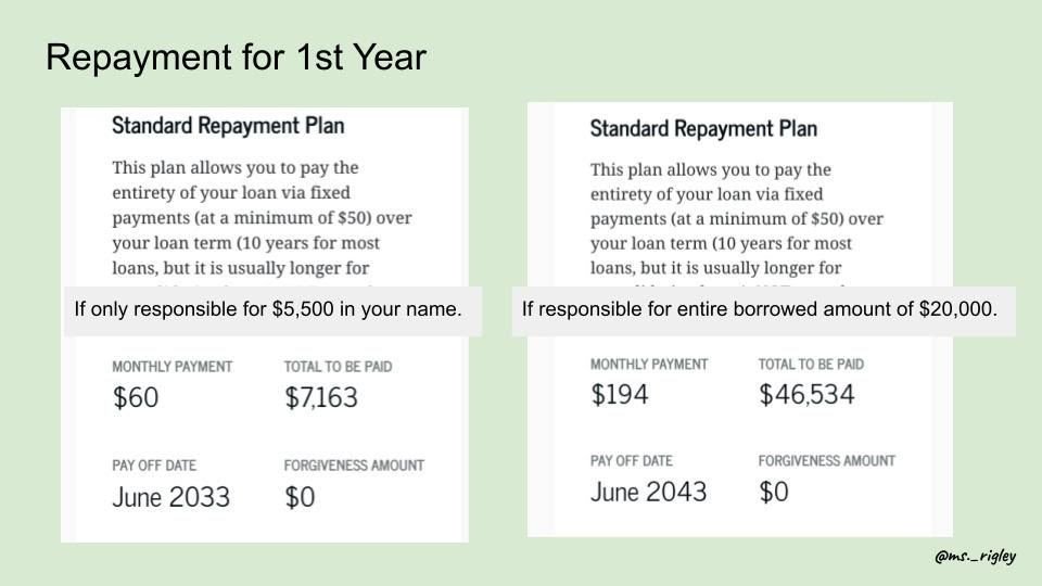 standard repayment plan